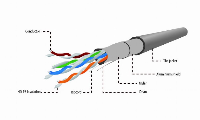 Сетевой кабель Cablexpert FPC-5004E-SOL/100 100м (5e, FTP, омедненный алюминий, экранированный)