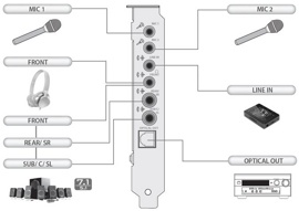 Звуковая карта Creative SB Audigy Rx (SB1550 PCI-E)