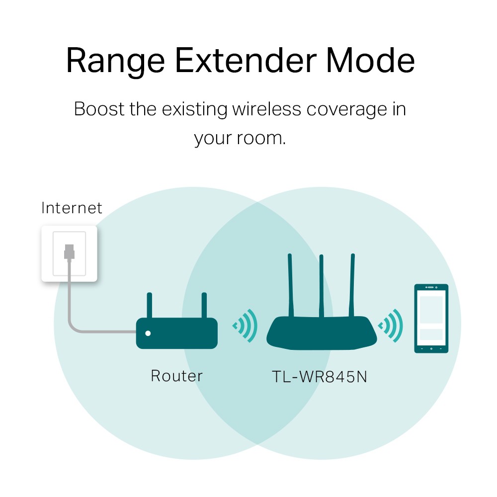  TP-Link TL-WR845N (300Mbit/s, 2.4GHz, 4xLAN)