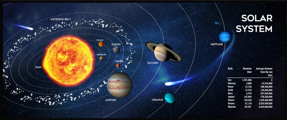 Коврик для мыши Gembird MP-SOLARSYSTEM-XL-01