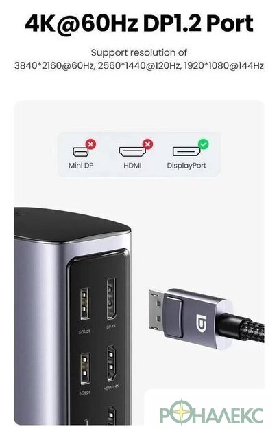 Док-станция Ugreen USB C Triple Display Docking Station 12-in-1 90325 - фото4