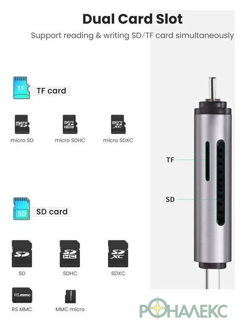 Карт-ридер Ugreen CM185 50706 - фото4