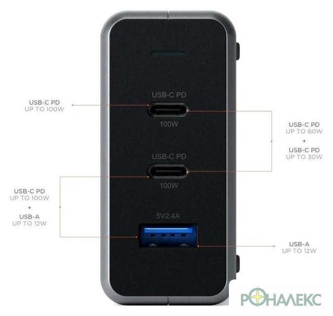 Сетевое зарядное Satechi 100W Type-C PD Compact GAN Charger ST-TC100GM-EU (европейская вилка) - фото3