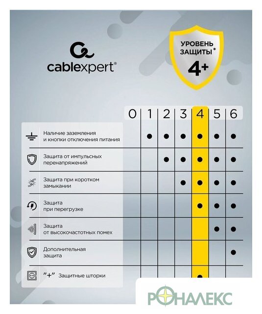 Сетевой фильтр Cablexpert TWR-5-U4-W-2 - фото5