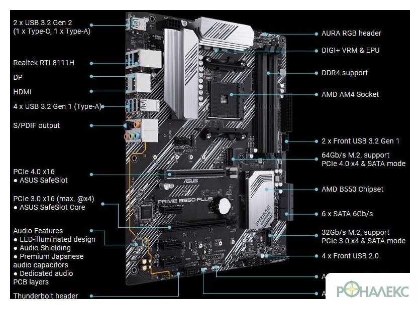 Материнская плата ASUS Prime B550-Plus - фото5