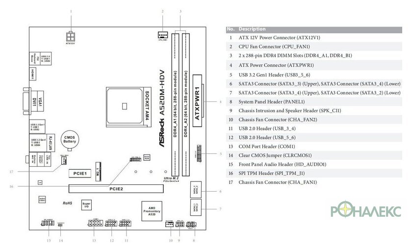Материнская плата ASRock A520M-HDV - фото4