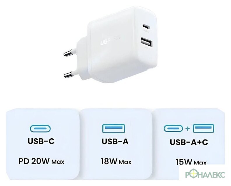 Сетевое зарядное Ugreen X227 45310 (белый) - фото