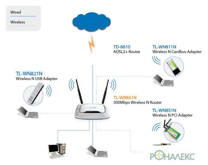 Wi-Fi роутер TP-Link TL-WR841N - фото5
